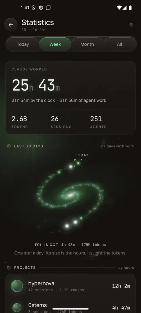 Statistics: hours the agents worked, tokens, sessions, and the last 30 days as a spiral galaxy